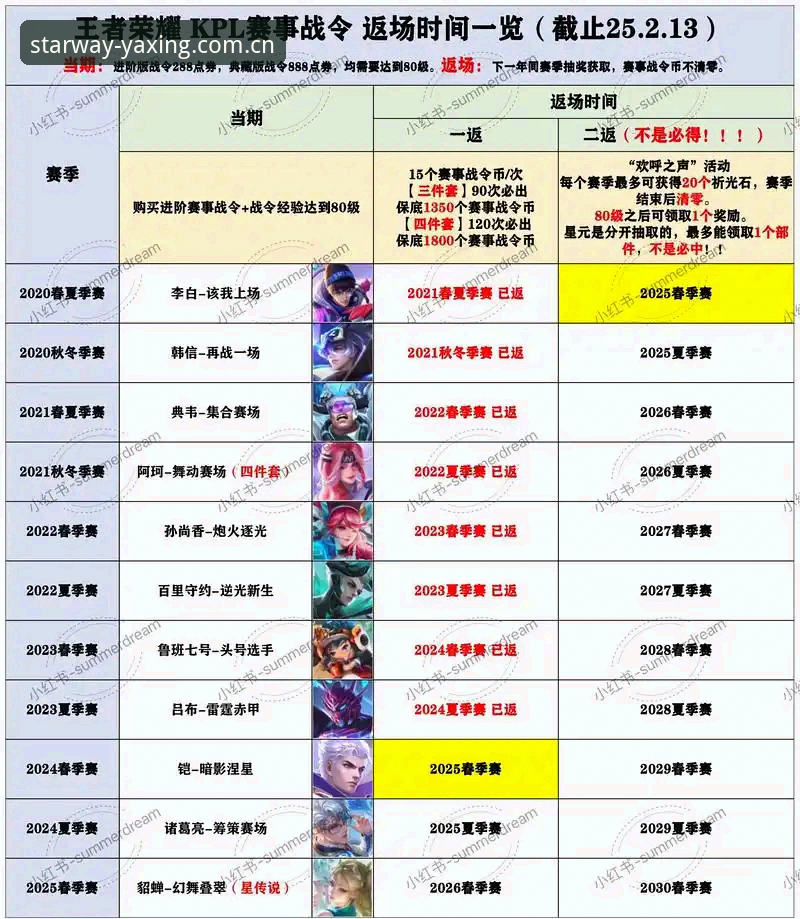 旧入口vs新版主页：亚星娱乐官网赛事数据更新，该用哪个？