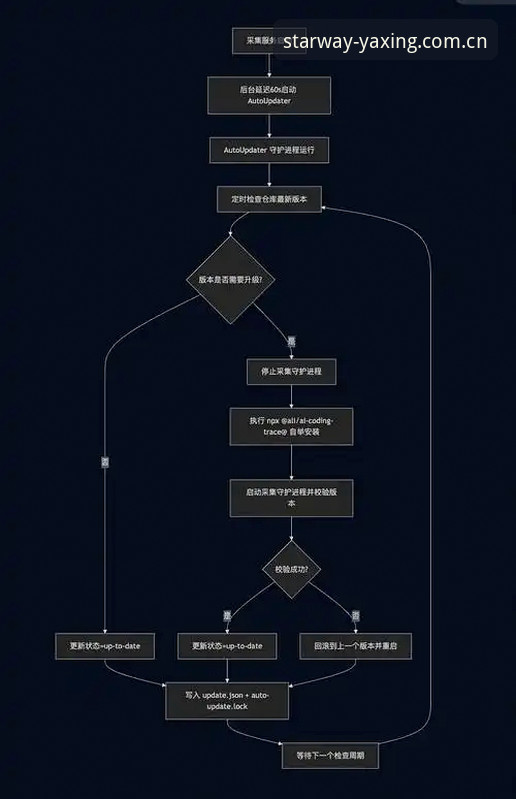 新用户入口 vs 旧版应急方案：亚星APP登录失败解决方法功能详解与选择指南